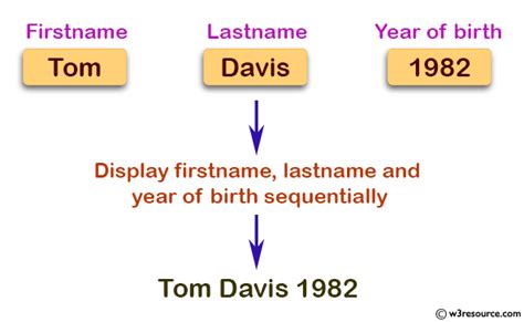 C : Show firstname, lastname, and birth year sequentially.